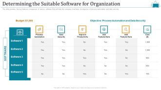 Cloud Intelligence Framework For Application Consumption Determining The Suitable Software For Organization Icons PDF