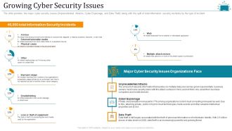 Cloud Intelligence Framework For Application Consumption Growing Cyber Security Issues Ppt File Shapes PDF