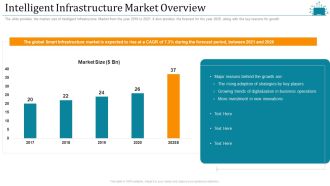 Cloud Intelligence Framework For Application Consumption Intelligent Infrastructure Market Overview Designs PDF