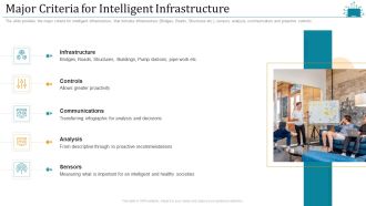 Cloud Intelligence Framework For Application Consumption Major Criteria For Intelligent Infrastructure Slides PDF