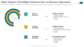 Cloud Intelligence Framework For Application Consumption Major Impacts Of Intelligent Infrastructure On Business Operations Professional PDF
