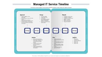 Cloud Managed Services Pricing Guide Managed IT Service Timeline Ppt File Guide PDF