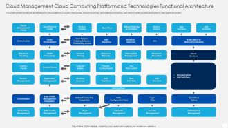 Cloud Management Cloud Computing Platform And Technologies Functional Architecture Inspiration PDF