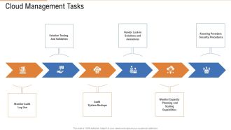Cloud Management Tasks Ppt Icon Example Introduction PDF