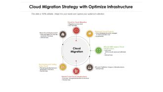 Cloud Migration Strategy With Optimize Infrastructure Ppt PowerPoint Presentation File Layout PDF