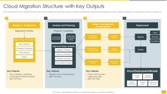 Cloud Migration Structure With Key Outputs Designs PDF