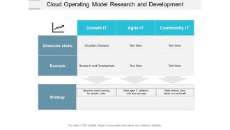Cloud Operating Model Research And Development Ppt PowerPoint Presentation Inspiration Portrait