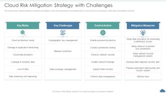 Cloud Optimization Infrastructure Model Cloud Risk Mitigation Strategy With Challenges Guidelines PDF