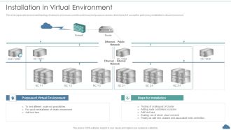 Cloud Optimization Infrastructure Model Installation In Virtual Environment Elements PDF