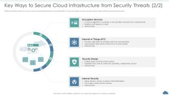 Cloud Optimization Infrastructure Model Key Ways To Secure Cloud Infrastructure From Security Threats Elements PDF