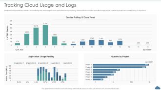Cloud Optimization Infrastructure Model Tracking Cloud Usage And Logs Formats PDF