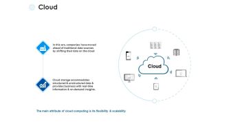 Cloud Ppt PowerPoint Presentation Infographic Template Elements