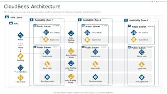 Cloudbees Architecture Data Record Cases Of Devops IT Slides PDF