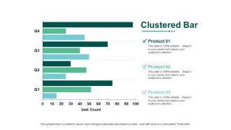 Clustered Bar Financial Chart Ppt PowerPoint Presentation File Design Ideas