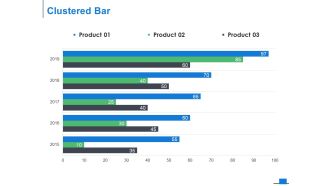 Clustered Bar Graph Ppt PowerPoint Presentation Model Background Designs