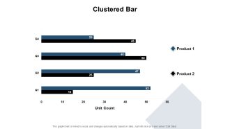 Clustered Bar Investment Ppt PowerPoint Presentation Professional Sample
