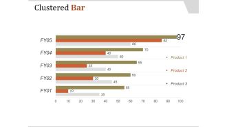 Clustered Bar Ppt PowerPoint Presentation Template