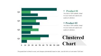 Clustered Chart Ppt PowerPoint Presentation Gallery Background Images