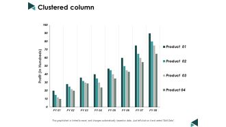 Clustered Column Finance Ppt Powerpoint Presentation Show Design Templates