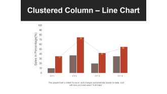 Clustered Column Line Chart Ppt PowerPoint Presentation Professional Slides