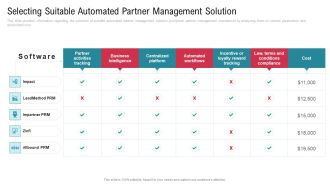 Co Variety Advertisement Selecting Suitable Automated Partner Management Solution Formats PDF
