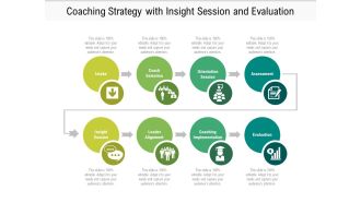 Coaching Strategy With Insight Session And Evaluation Ppt PowerPoint Presentation File Background Image PDF
