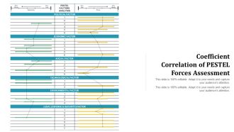 Coefficient Correlation Of PESTEL Forces Assessment Ppt PowerPoint Presentation File Good PDF