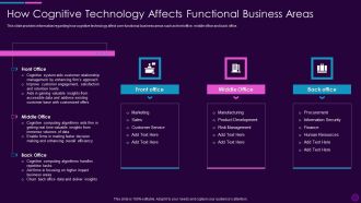 Cognitive Computing Action Plan How Cognitive Technology Affects Functional Ppt Infographic Template Master Slide PDF