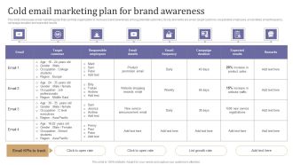 Cold Email Marketing Plan For Brand Awareness Guidelines PDF
