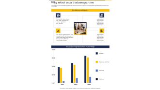 Collaboration Investment Proposal Why Select Us As Business Partner One Pager Sample Example Document