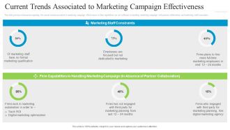 Collaborative Marketing To Attain New Customers Current Trends Associated To Marketing Campaign Effectiveness Pictures PDF