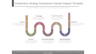 Collaborative Strategy Development Sample Diagram Templates