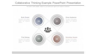 Collaborative Thinking Example Powerpoint Presentation