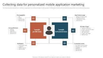 Collecting Data For Personalized Mobile Application Marketing Ppt Inspiration Format PDF