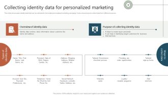 Collecting Identity Data For Personalized Marketing Ppt File Examples PDF