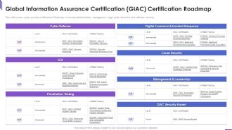 Collection Of Information Technology Certifications Global Information Assurance Designs PDF