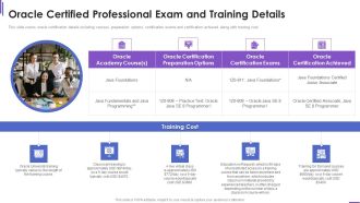 Collection Of Information Technology Certifications Oracle Certified Professional Themes PDF