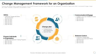 Collection Of Quality Assurance PPT Change Management Framework For An Organization Designs PDF