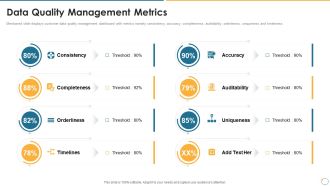 Collection Of Quality Assurance PPT Data Quality Management Metrics Information PDF