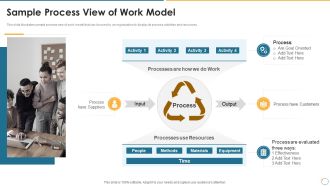 Collection Of Quality Assurance PPT Sample Process View Of Work Model Brochure PDF