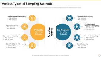 Collection Of Quality Assurance PPT Various Types Of Sampling Methods Slides PDF