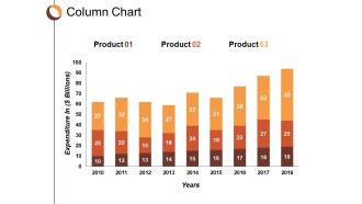 Column Chart Finance Ppt Powerpoint Presentation Infographic Template Icon