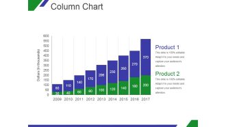 Column Chart Ppt PowerPoint Presentation Deck