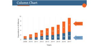 Column Chart Ppt PowerPoint Presentation Designs Download