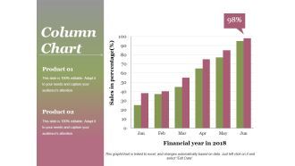 Column Chart Ppt PowerPoint Presentation Gallery Background