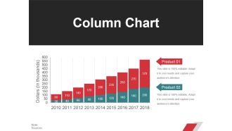 Column Chart Ppt PowerPoint Presentation Ideas Format