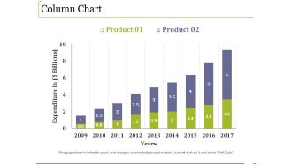 Column Chart Ppt PowerPoint Presentation Infographic Template Example File