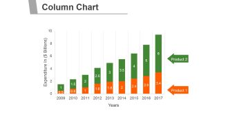 Column Chart Ppt PowerPoint Presentation Introduction