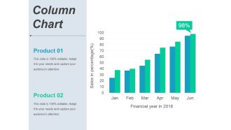 Column Chart Ppt PowerPoint Presentation Portfolio Graphics Template