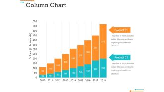 Column Chart Ppt Powerpoint Presentation Professional Model